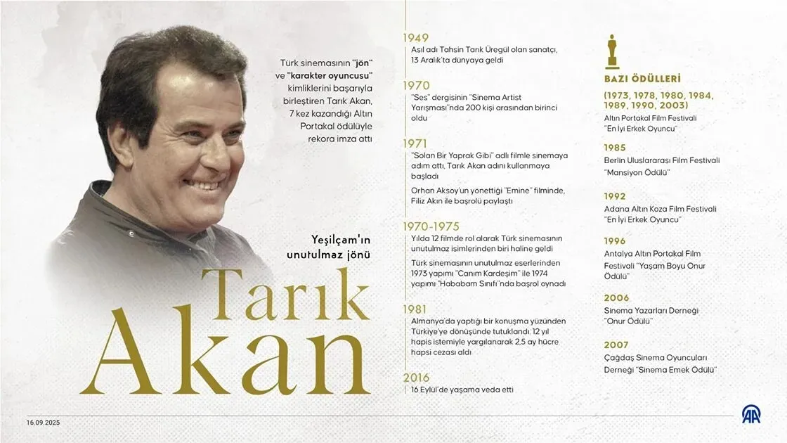 tarik akan