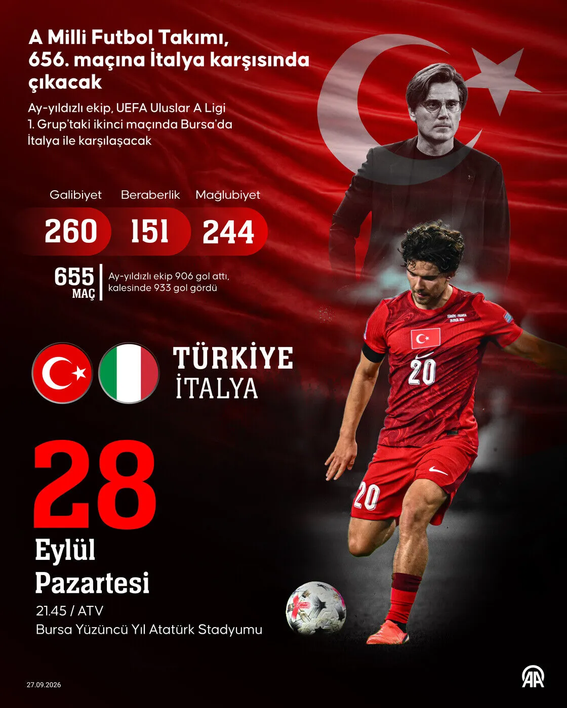 turkiye italya