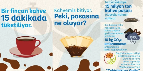 Danone Türkiye,  Wastespresso’nun Çekirdekten Yeşile projesine desteğini açıkladı