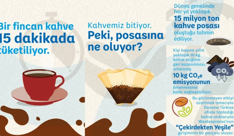 Danone Türkiye,  Wastespresso’nun Çekirdekten Yeşile projesine desteğini açıkladı