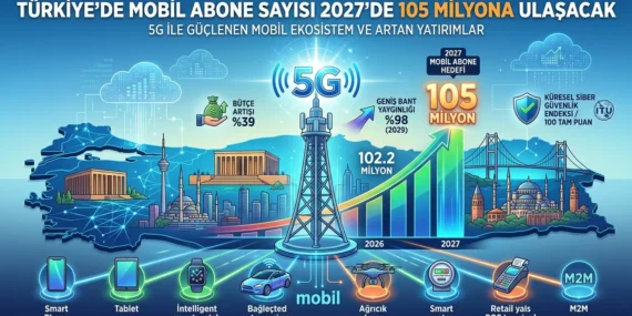 Cep Telefonu kullanmayan azalıyor: Türkiye’de Mobil Abone Sayısı 105 Milyona çıkıyor