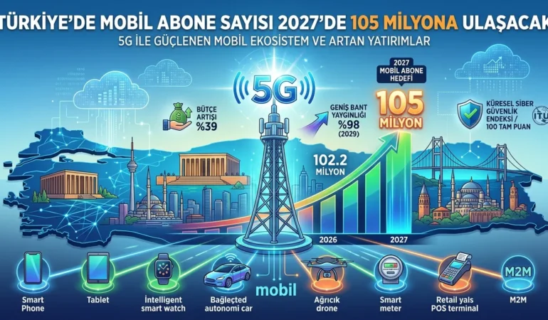 Cep Telefonu kullanmayan azalıyor: Türkiye’de Mobil Abone Sayısı 105 Milyona çıkıyor