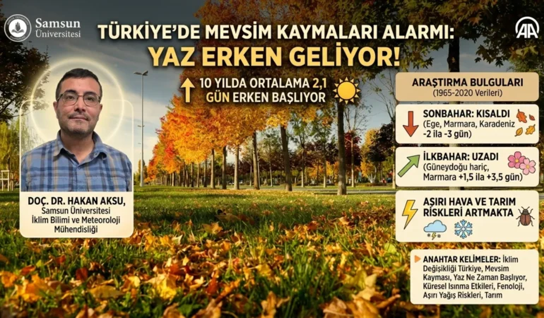 Mevsimler Kayıyor: Türkiye’de Yaz 10 Yılda 2,1 Gün Erken Başlıyor